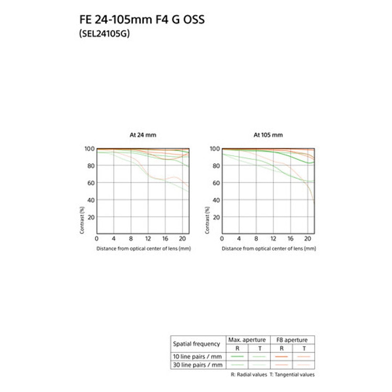 Sony SEL24105G FE 24-105mm F4 G OSS Lens