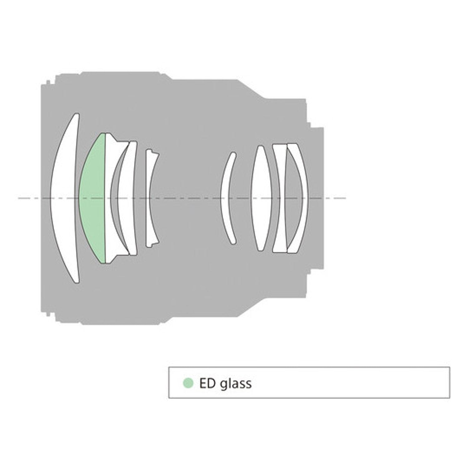 Sony FE 85mm f/1.8 Lens SEL85F18