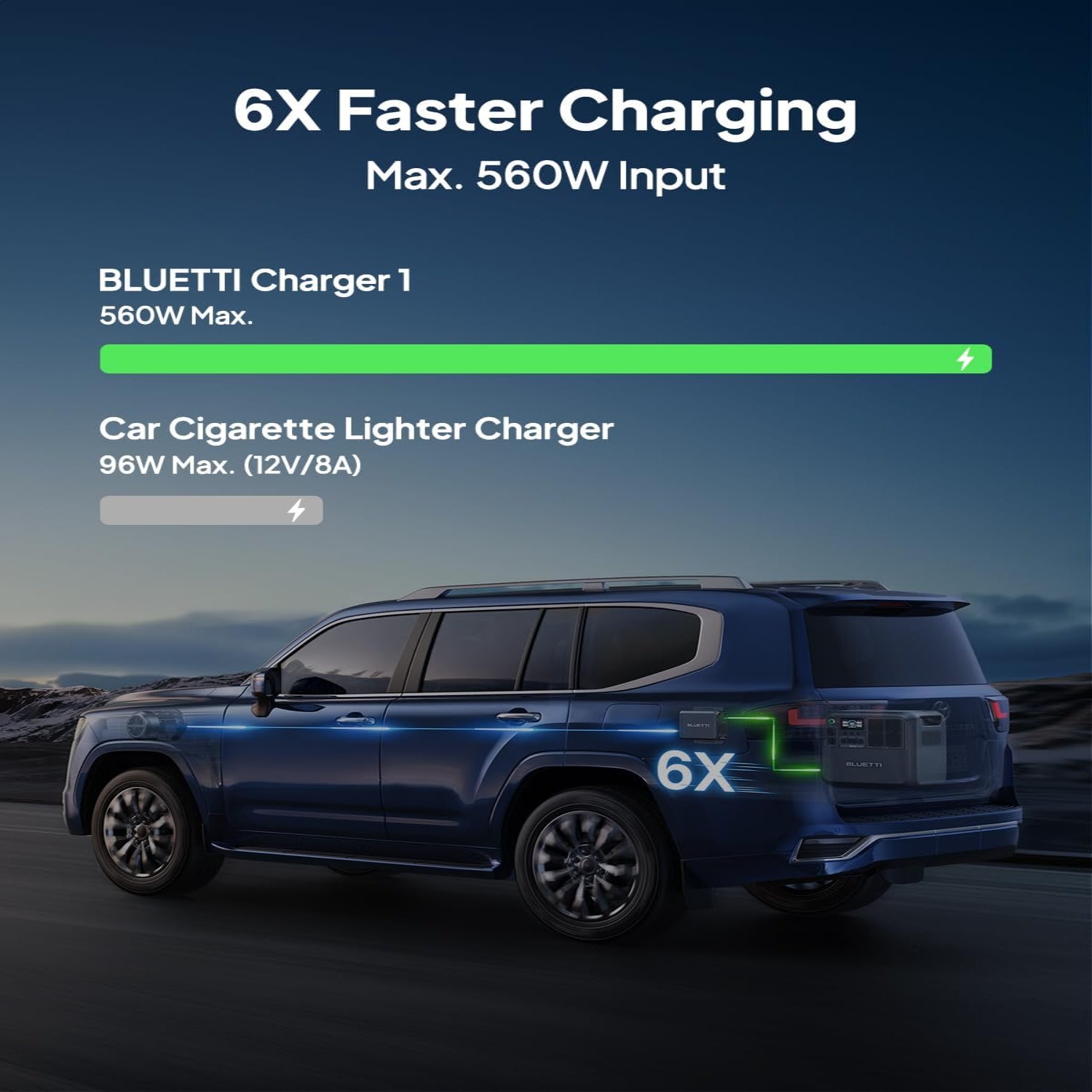 BLUETTI Charger 1, 560 W Generator Battery Charger, Fast DC-DC Charger for Portable Power Station, 6X Faster than Cigarette Chargers, Compatible with 95% Solar Generator, Perfect for Road Trips, RV
