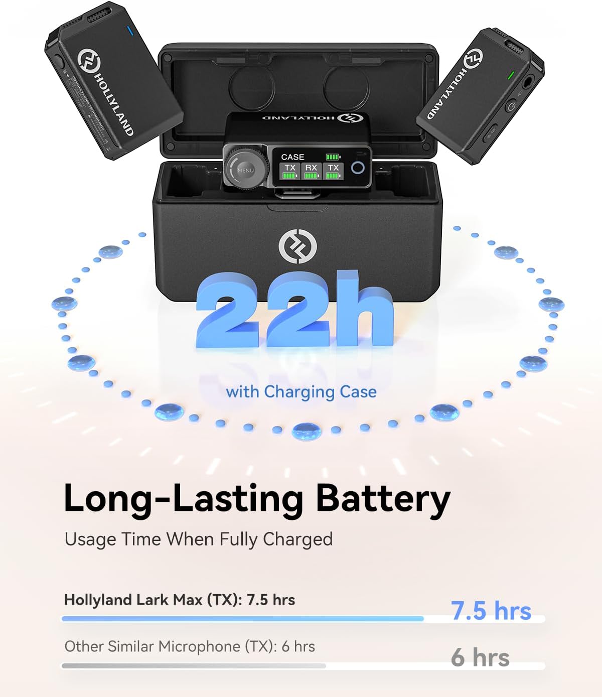 Hollyland LARK MAX Solo Wireless Microphone System (2.4 GHz, Black)