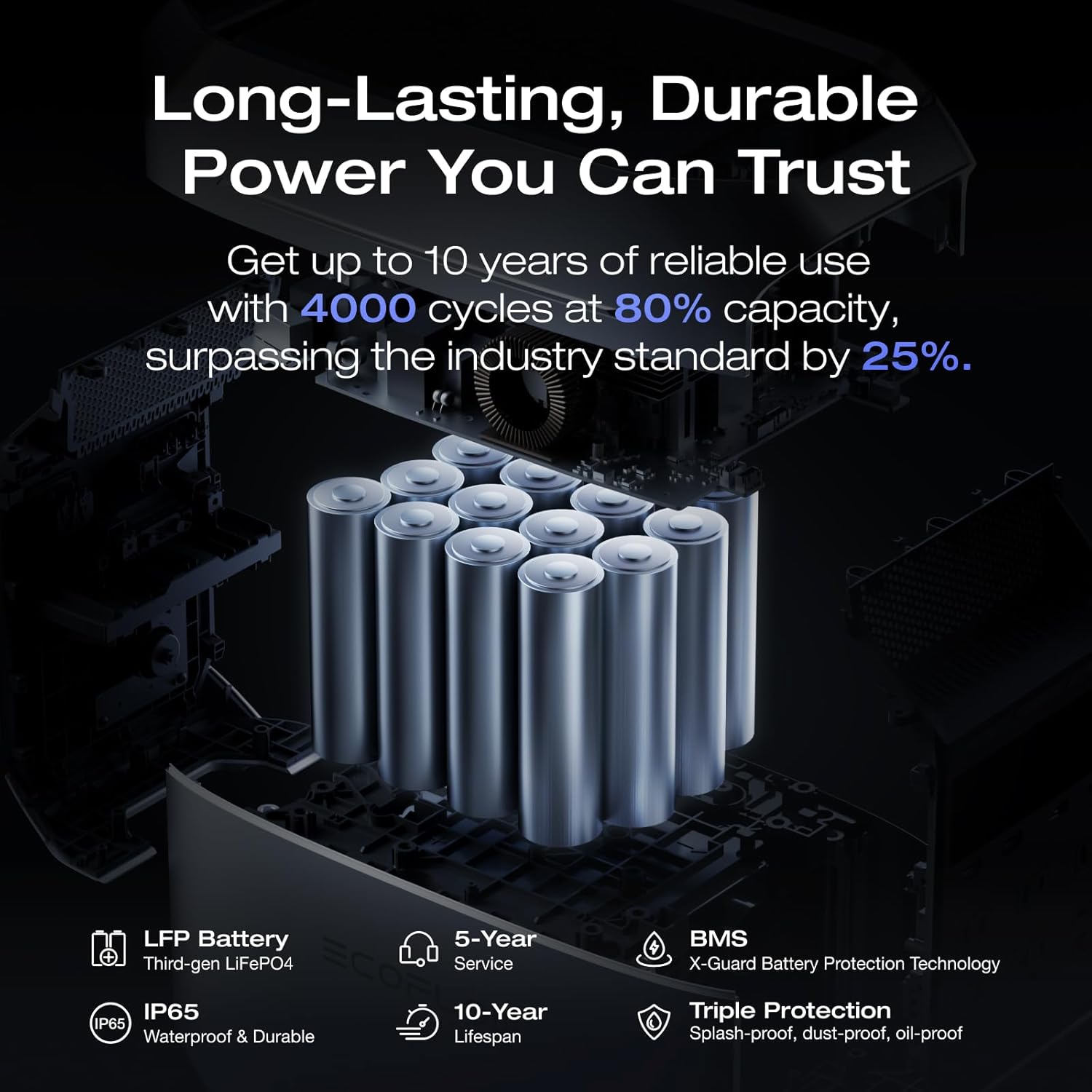 EcoFlow DELTA 3 Plus Portable Power Station(1800W,1024WH)
