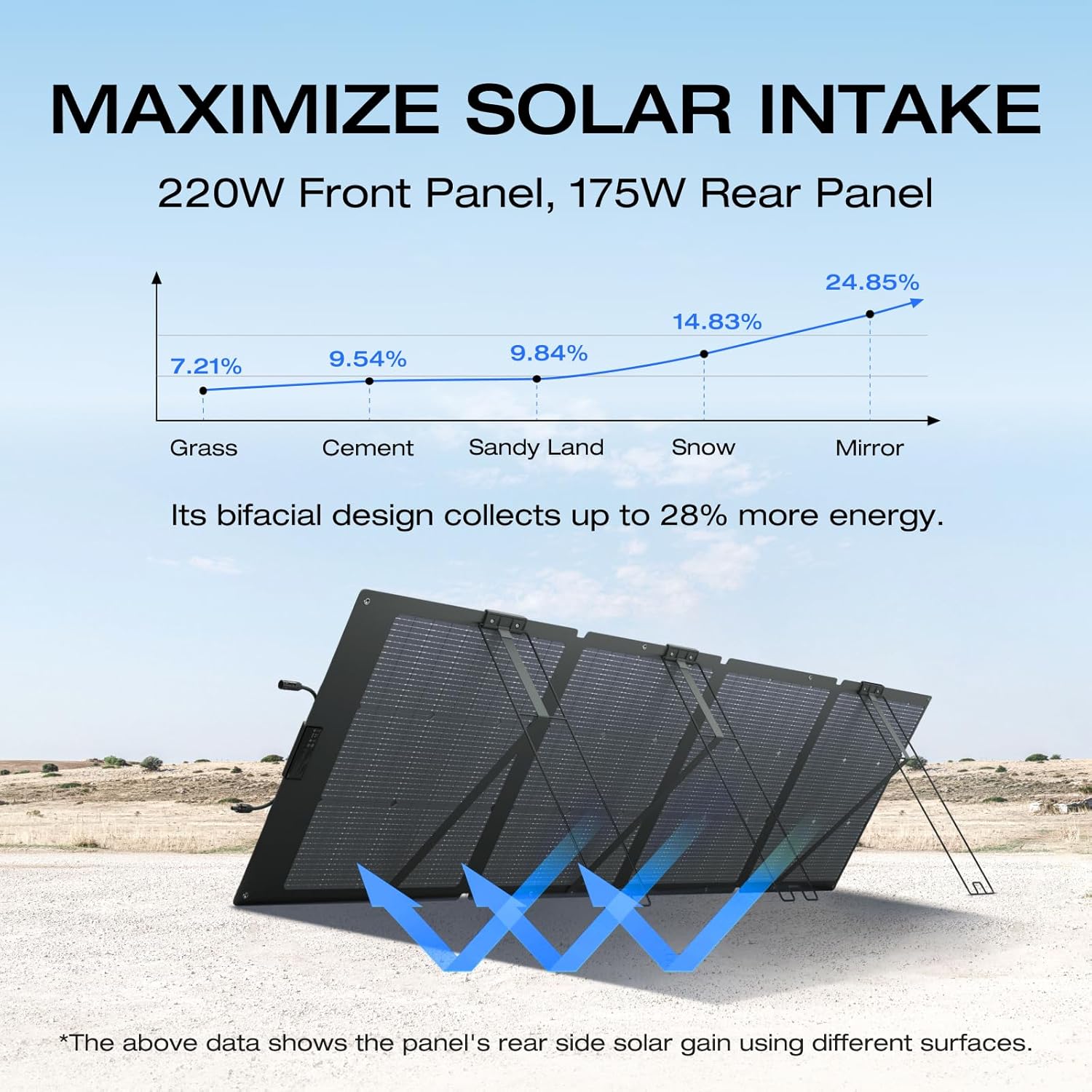 Ecoflow Solar Panel - 220W