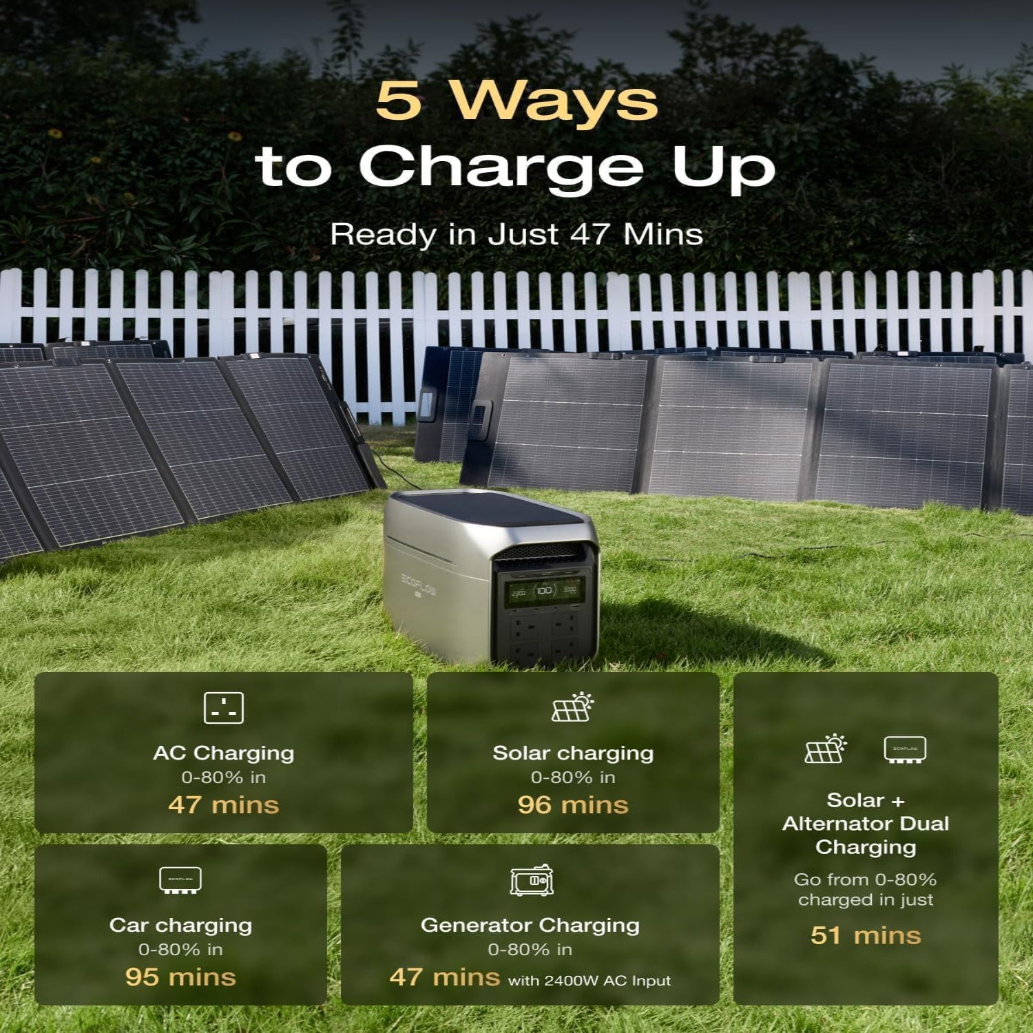 EcoFlow DELTA 3 Max Plus Portable Power Station 2048Wh 3000W Fast Charging Solar Generator