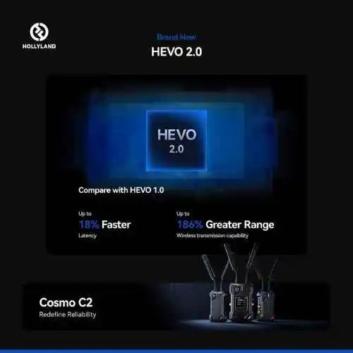 Hollyland Cosmo C2 Wireless Video Transmission System 1TX and 1RX Kit