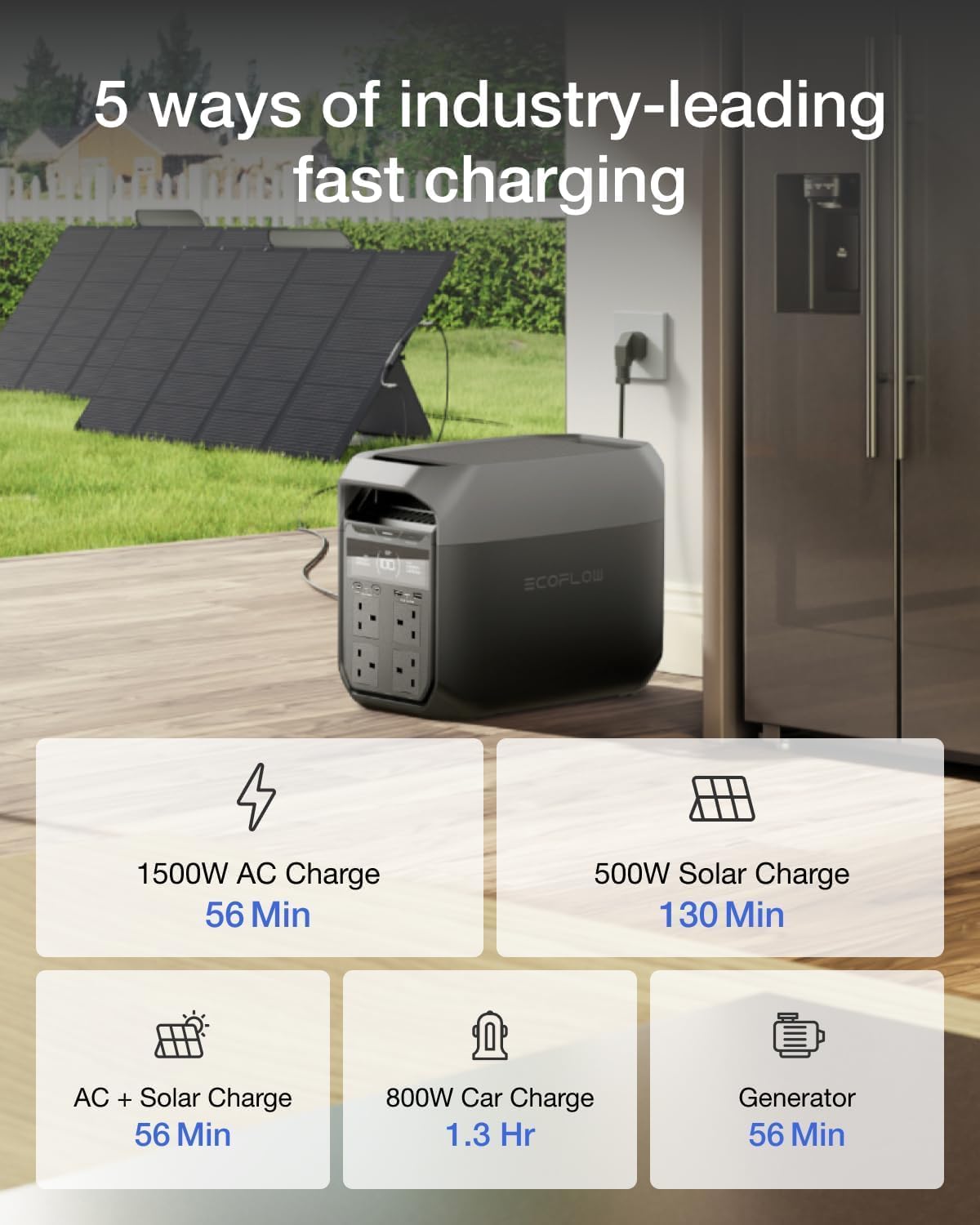 ECOFLOW DELTA 3 Portable Power Station, 1024Wh Solar Generator, LiFePO4 Battery, 0-70% Quick Charge in 30 Min, Expandable to 5kWh, Backup Power with UPS for Home, Camping & RV with Free Delta 3 Bag (Used-Like New)