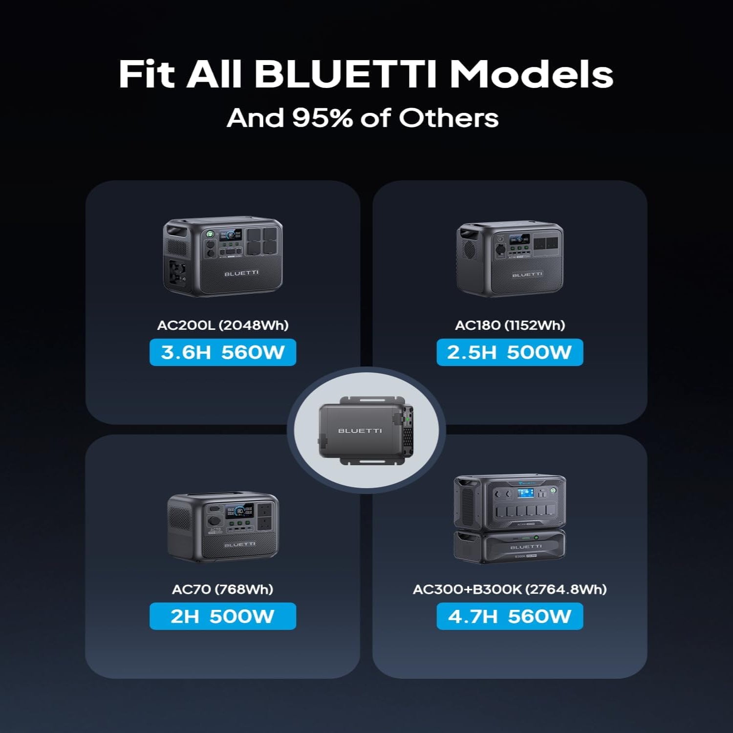 BLUETTI Charger 1, 560 W Generator Battery Charger, Fast DC-DC Charger for Portable Power Station, 6X Faster than Cigarette Chargers, Compatible with 95% Solar Generator, Perfect for Road Trips, RV