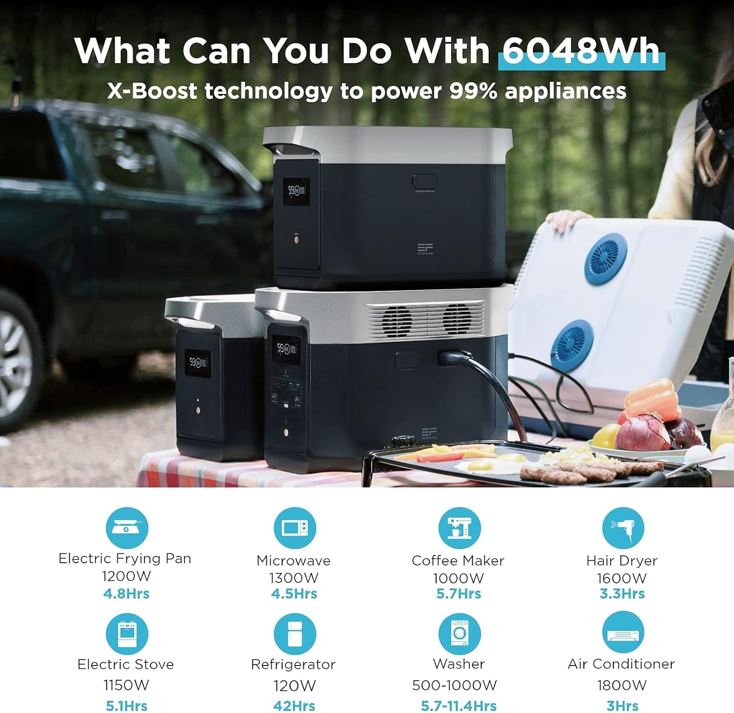 EcoFlow Delta 2 Max Smart Extra Battery 2048Wh
