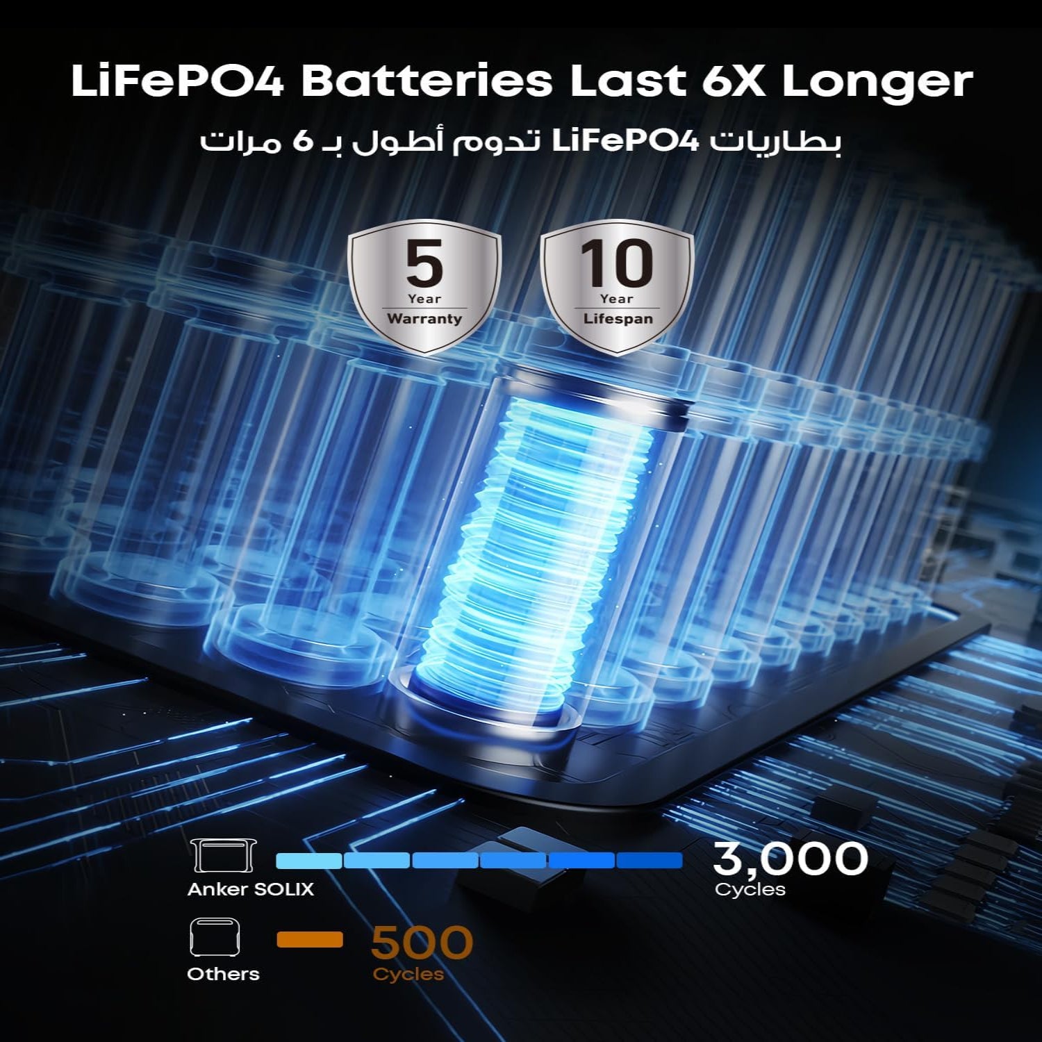 Anker SOLIX F1500 Portable Power Station, 1800W Solar Generator, PowerHouse Design, 1536Wh Battery Generators for Home Use, LiFePO4 Power Station for Outdoor Camping and RVs
