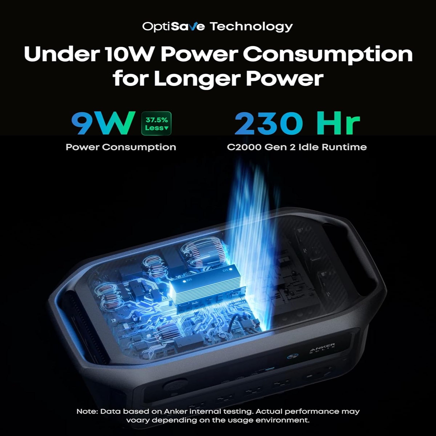 Anker SOLIX C2000 Gen 2 Portable Power Station, 2,400W (Peak 4,000W) Solar Generator, Full Charge in 58 Min, 2048wh LiFePO4 Battery for Home Backup, Power Outages, and Camping