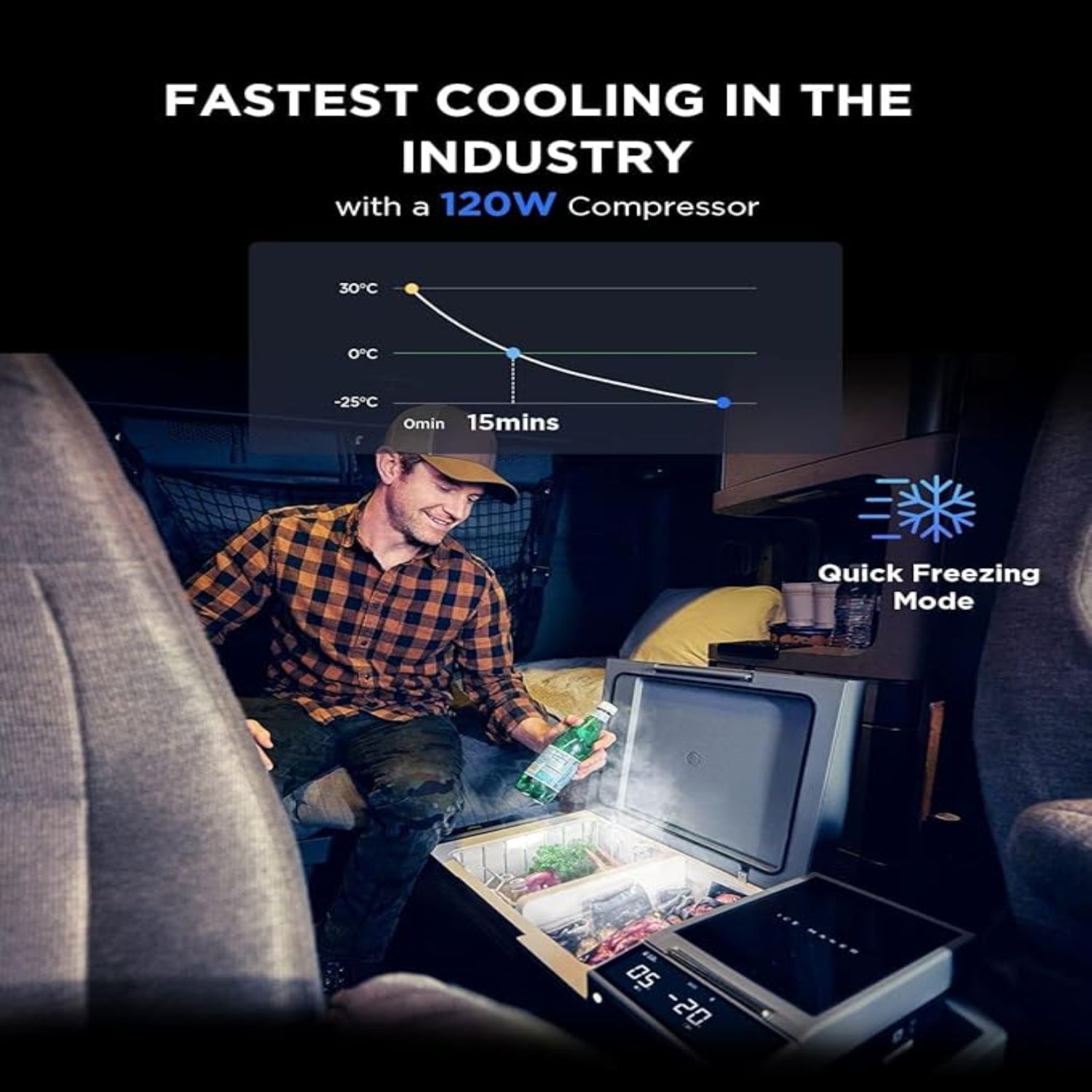 ECOFLOW GLACIER 38L Fridge Freezer with 298Wh Plug-in Battery, 12 Volt Refrigerator, Car Fridge, Electric Cooler for Truck, Van, RV, Camper, SUV, Boat, Camping, Road Trips?