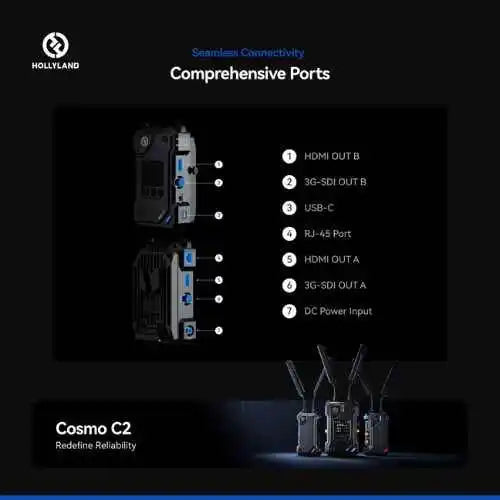 Hollyland Cosmo C2 Wireless Video Transmission System 1TX and 1RX Kit