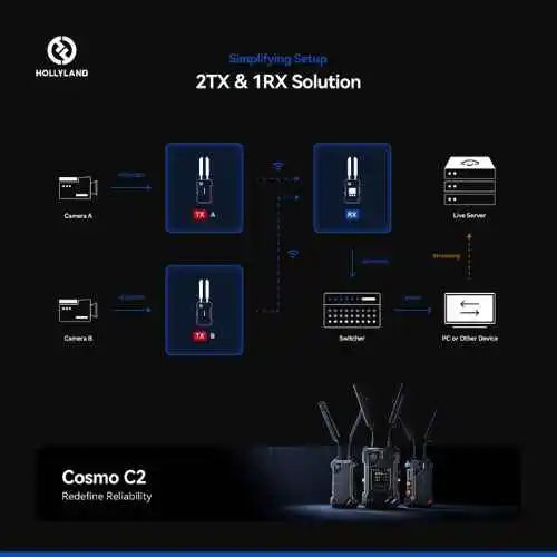 Hollyland Cosmo C2 Wireless Video Transmission System 1TX and 1RX Kit